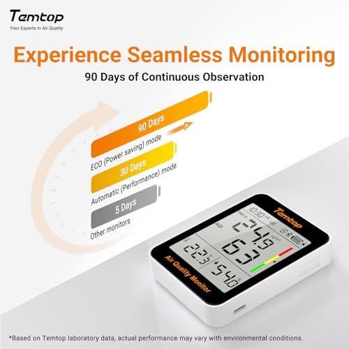 Air Quality Monitor Indoor Thermo-Hygrometer PM2.5 AQI Temperature Humidity Meter O24123