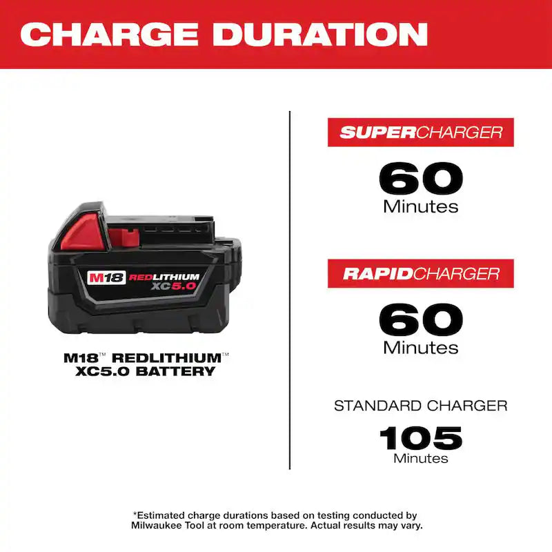 18-Volt Cordless Inflator with Two 6.0Ah Batteries and Charger Y8867