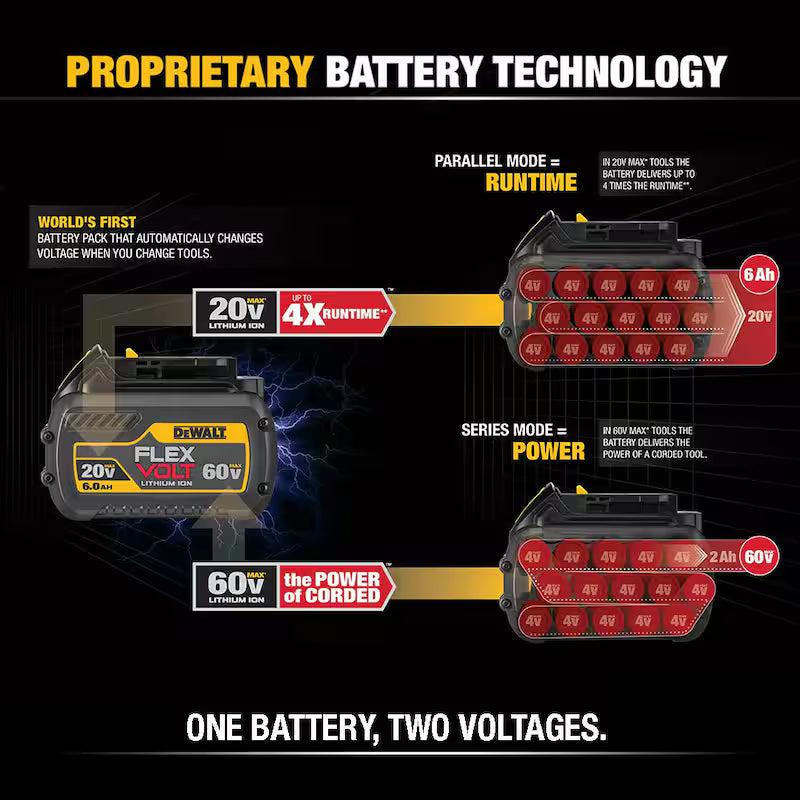 20V/60V MAX Lithium-Ion 6.0Ah Battery 4 Pack K35168