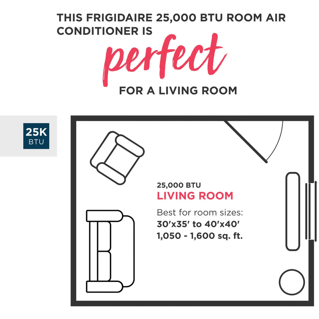 25,000 BTU Window-Mount Air Conditioner W651