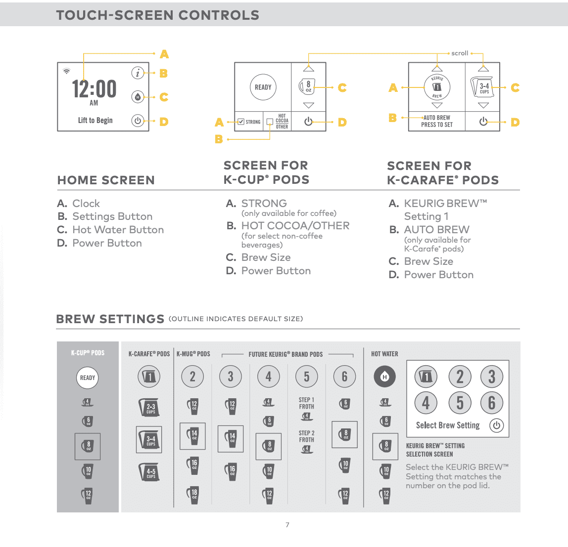 Smart Coffee Maker L663