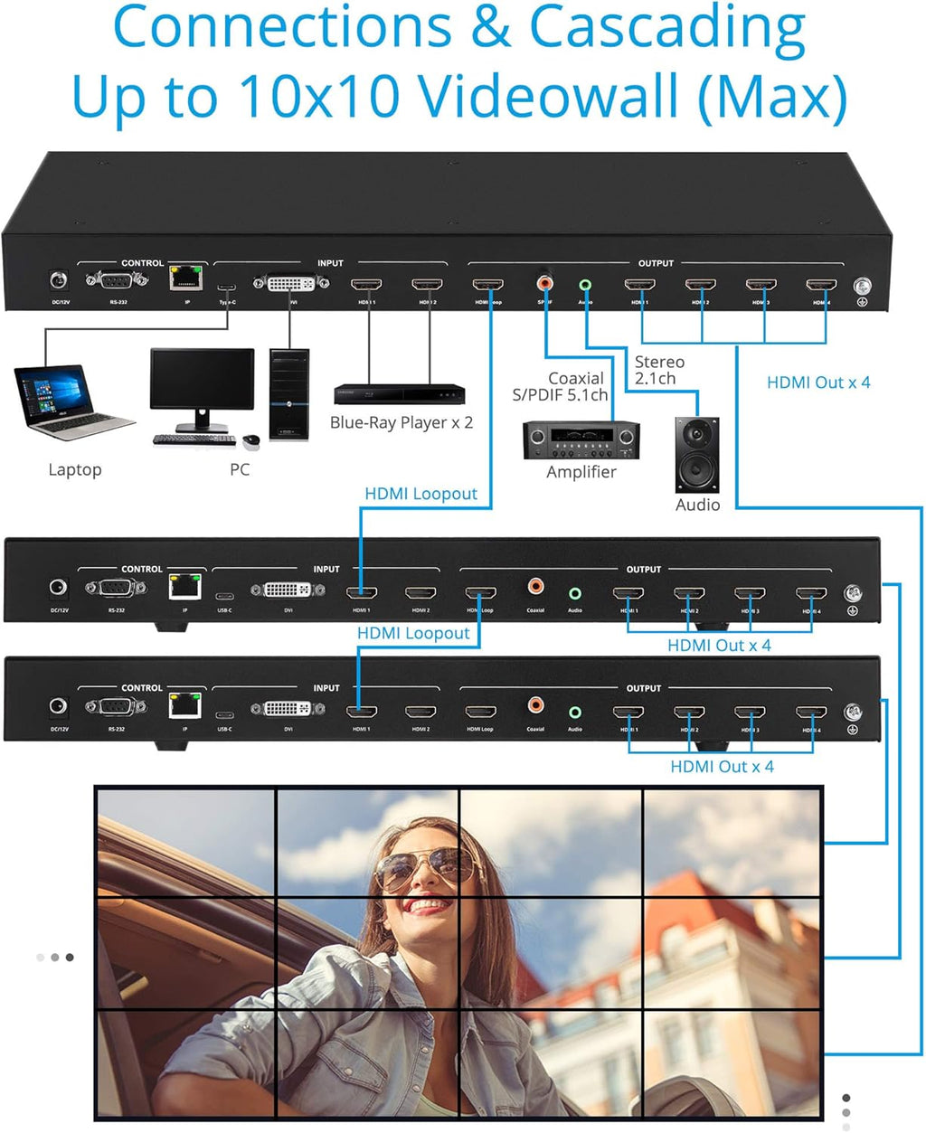 2x2 Video Wall Processor Controller J633