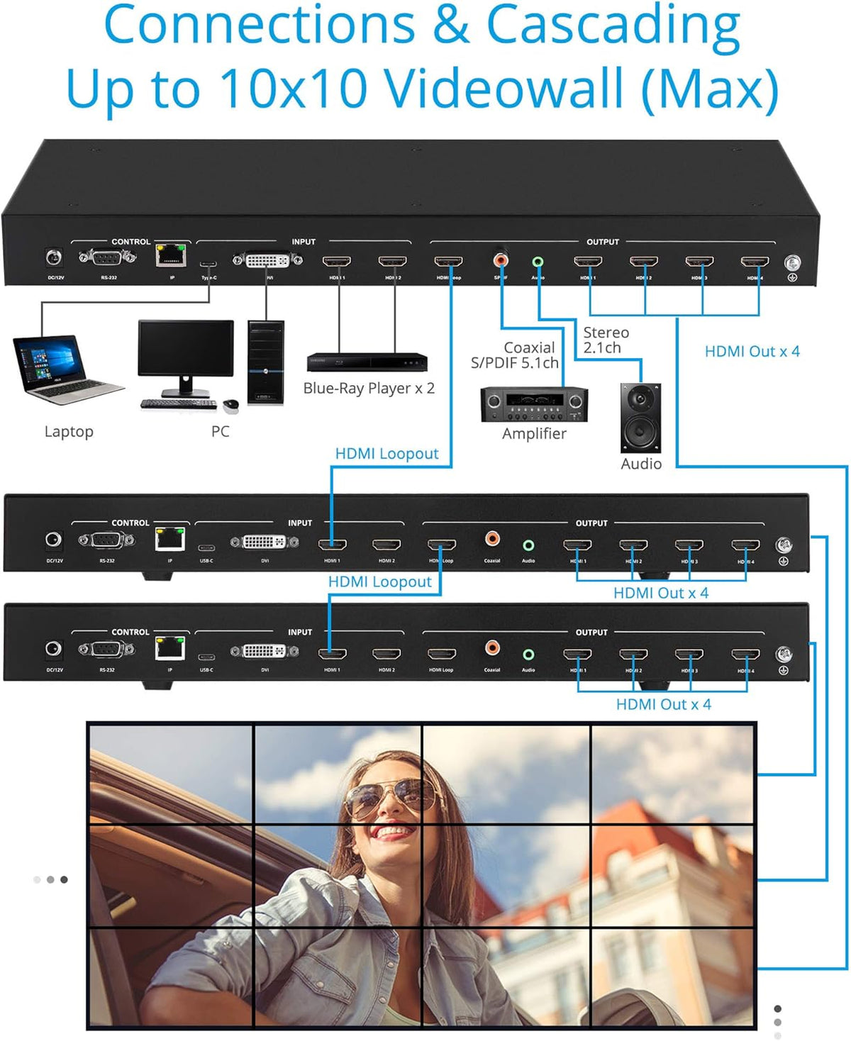 2x2 Video Wall Processor Controller J633