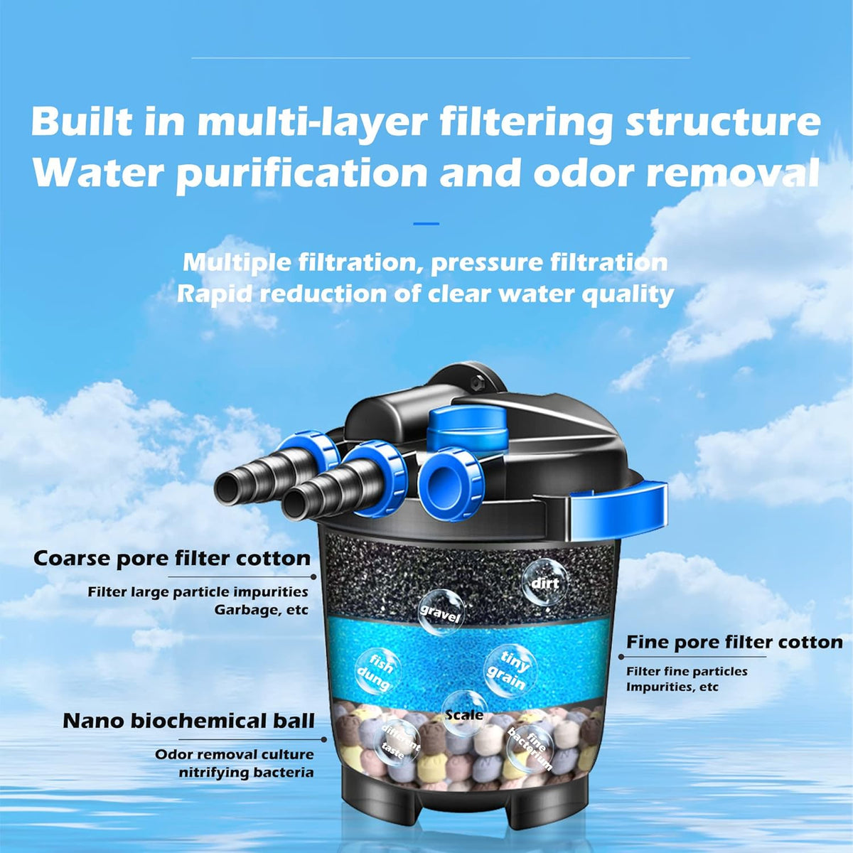 Pressure Bio Filter with UV for Pond Z6735