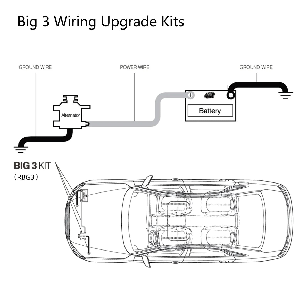 1/0 Gauge Amp Wiring Kit G948