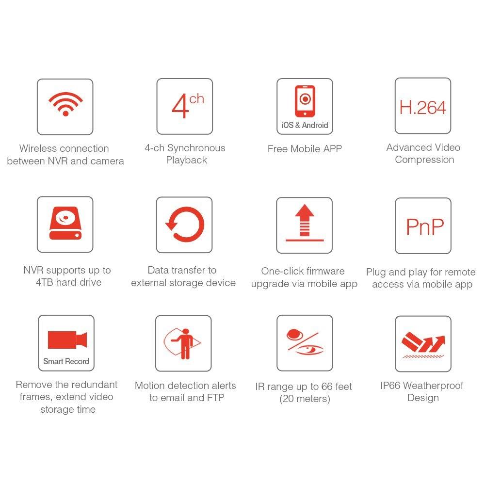 720p WiFi Wireless Security System L544