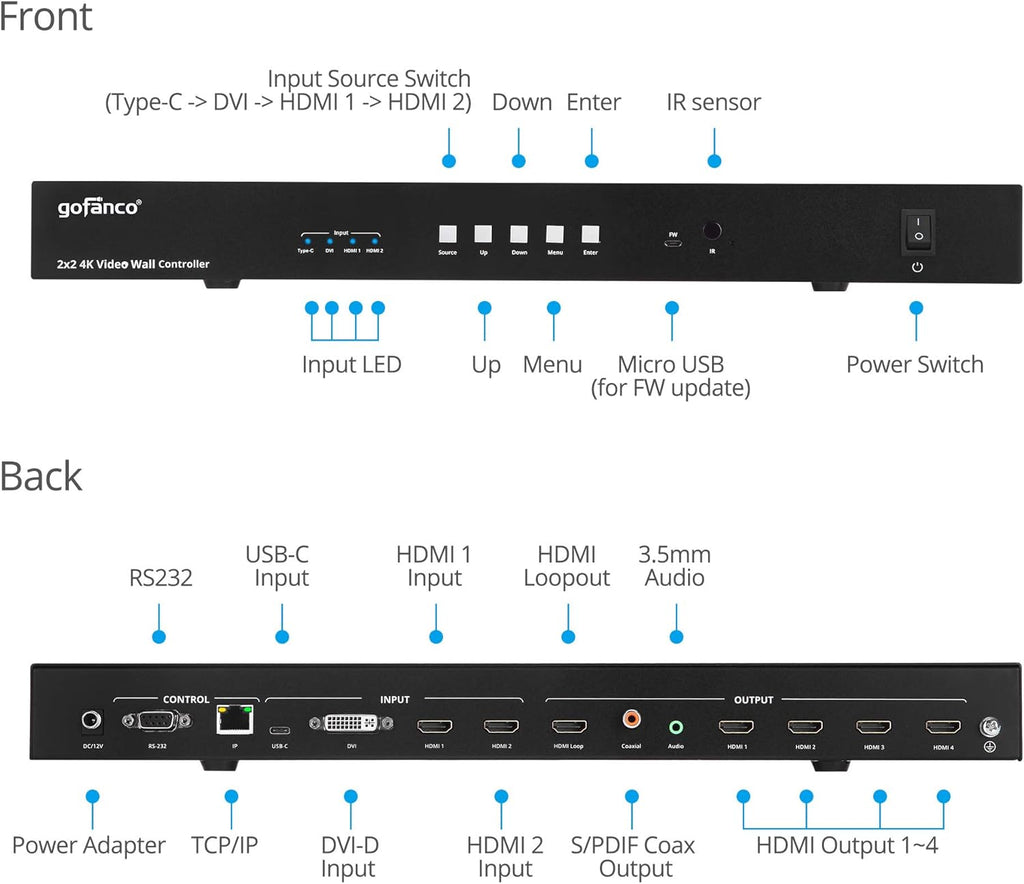 2x2 Video Wall Processor Controller J633
