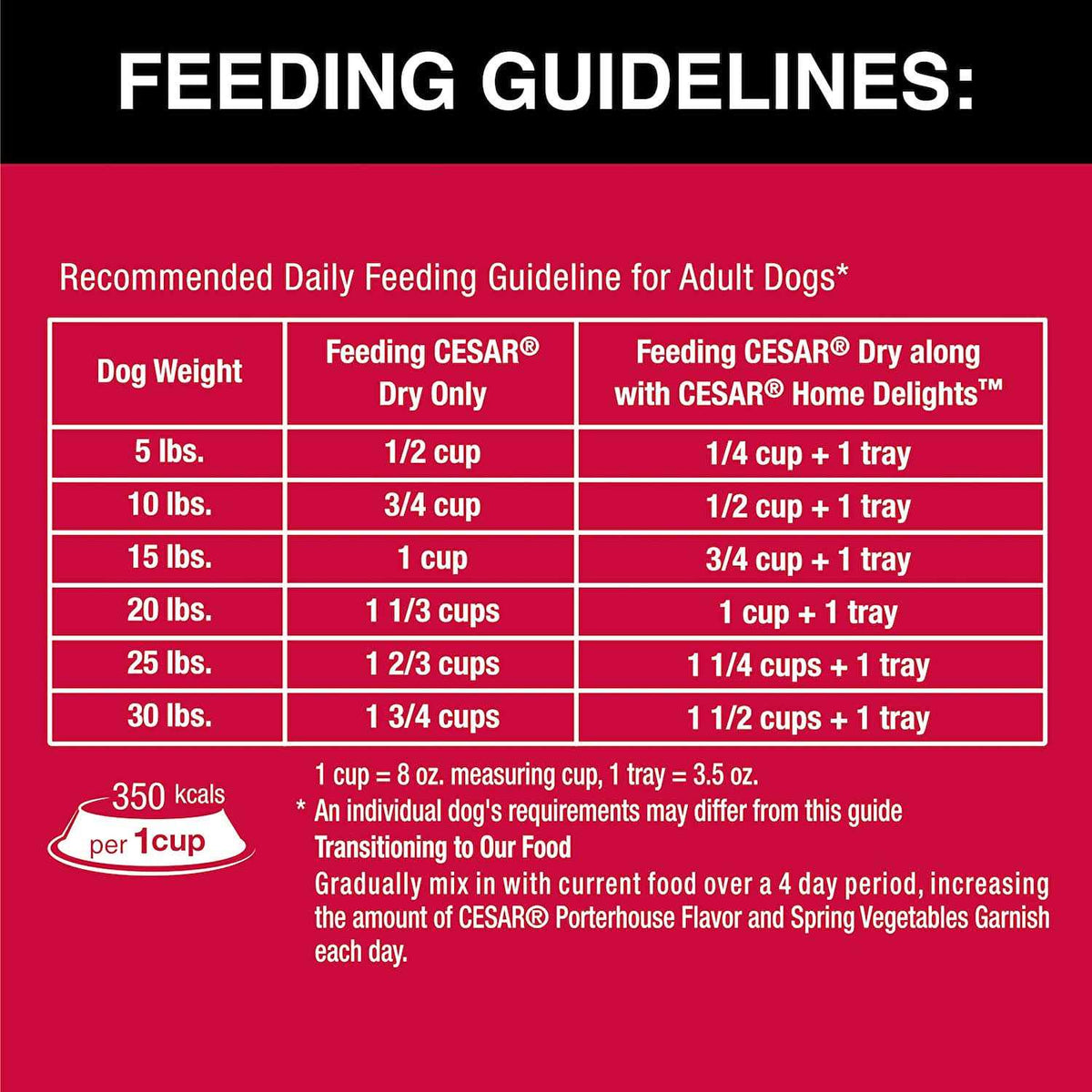 Spring Vegetables Small Breed Dry Dog Food L65270