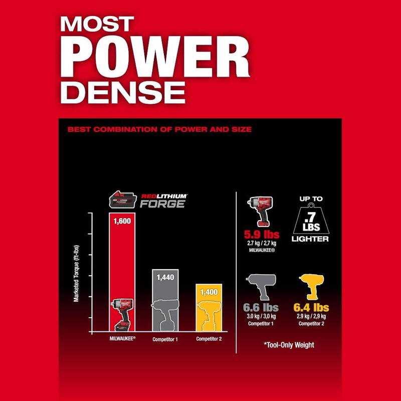 18V Lithium-Ion Brushless Cordless 1/2 in. Impact Wrench M912