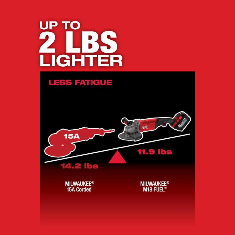18V Lithium-Ion Brushless Cordless Angle Grinder H2224