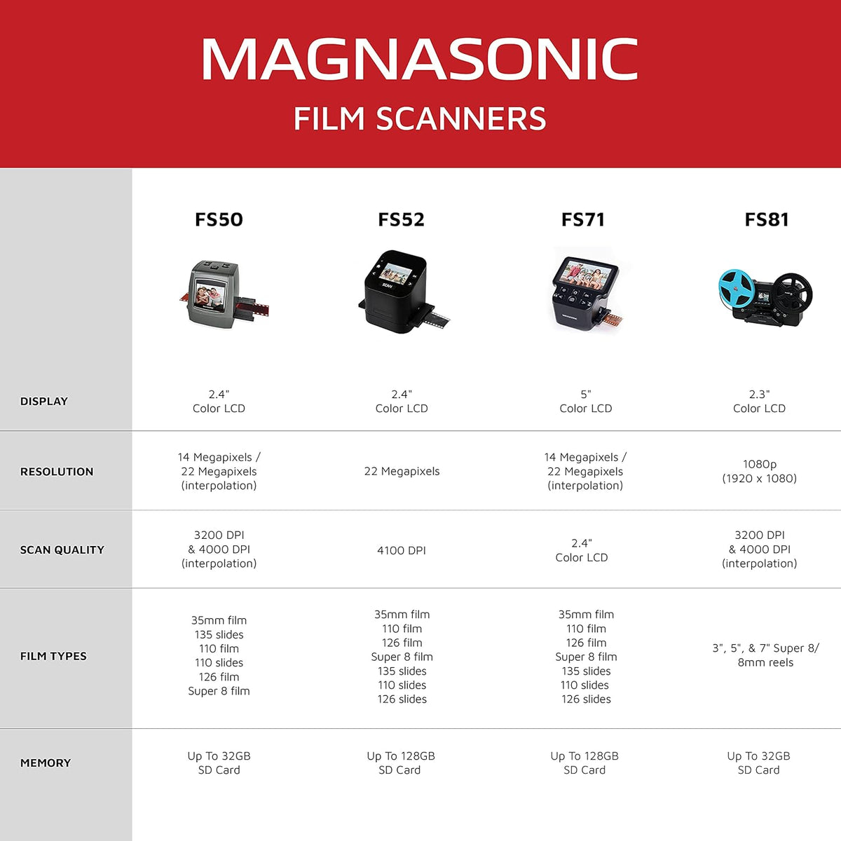 22MP Film & Slide Scanner with 2.4 LCD Screen P856441