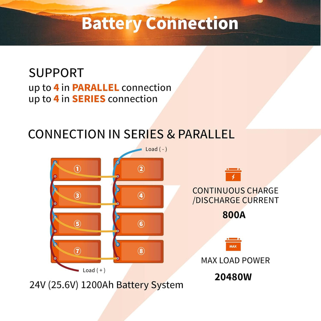 12V 300Ah Lithium LiFePO4 Battery with 200A BMS U49110