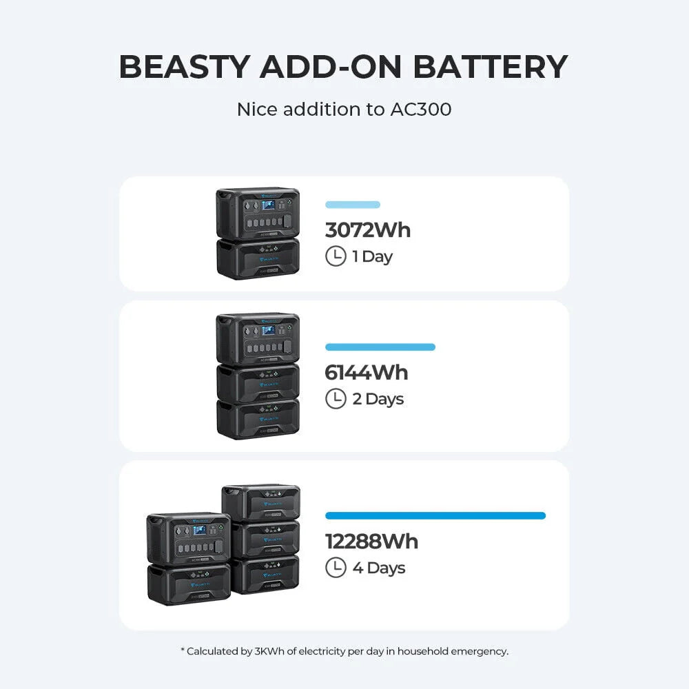 3072Wh LiFePO4 Expansion Battery F1627