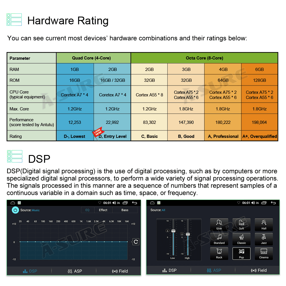 Android 11 GPS Car Stereo Radio IPS B8209