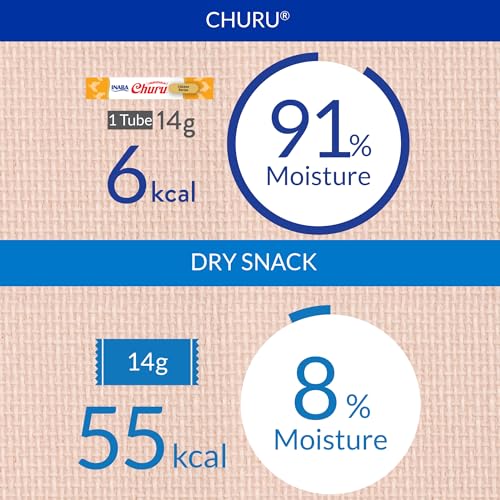 Lickable Purée Natural Cat Treats Chicken Recipe 32 Tubes J189